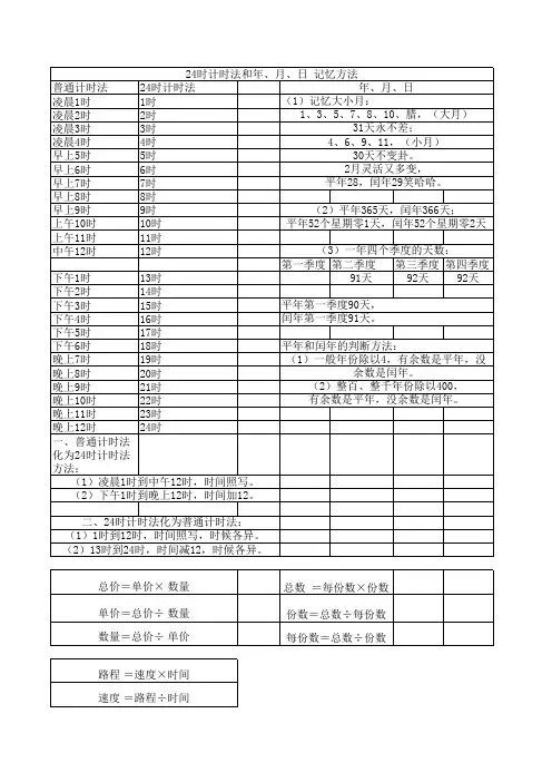 24时计时法和年月日记忆方法