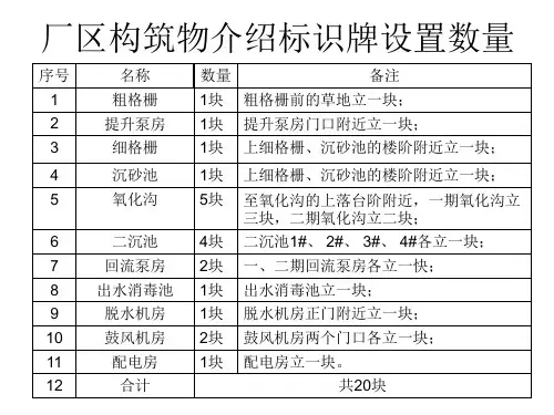 污水厂构筑物铭牌示意图