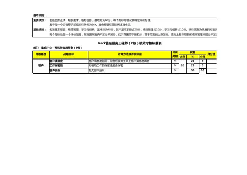 售后服务项目工程师KPI-XXX