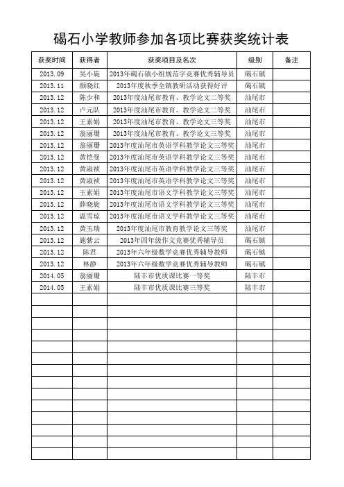 碣石小学教师参加各项比赛获奖统计表