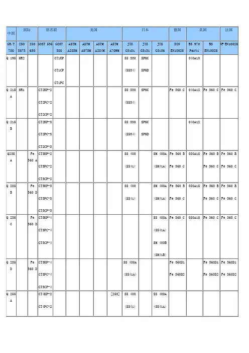 国际钢材牌号对照表