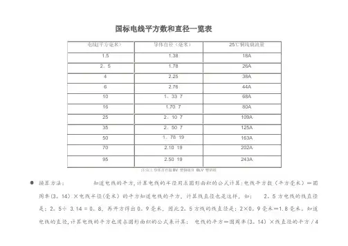 国标电线平方数和直径一览表09986