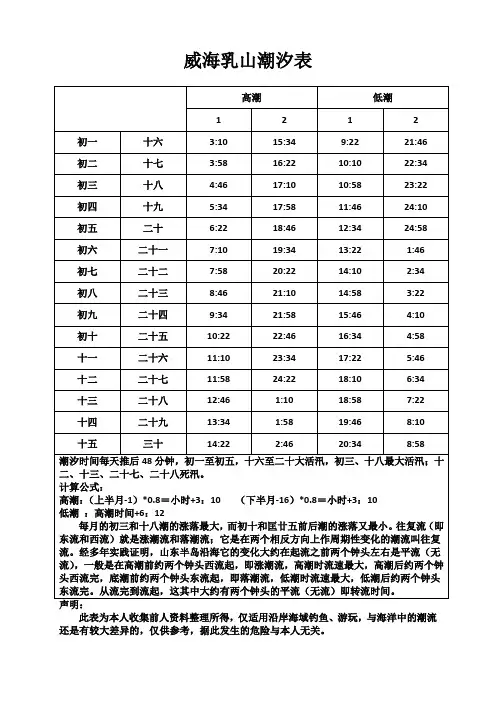 威海乳山潮汐表