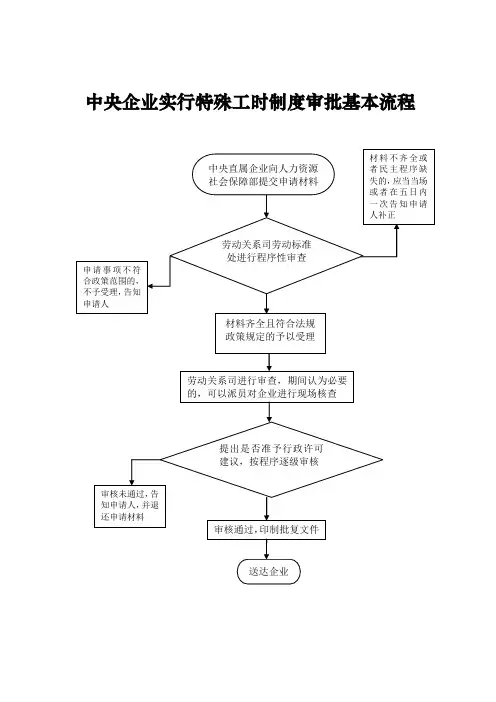 企业实行不定时工作制和综合计算工时工作制审批服务指南(流程图)