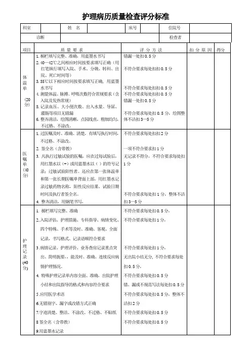 病历书写规范