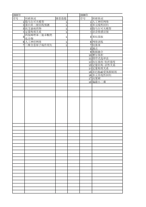 【计算机应用】_人工神经网络(ann)_期刊发文热词逐年推荐_20140726