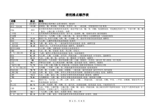 溶剂沸点顺序表