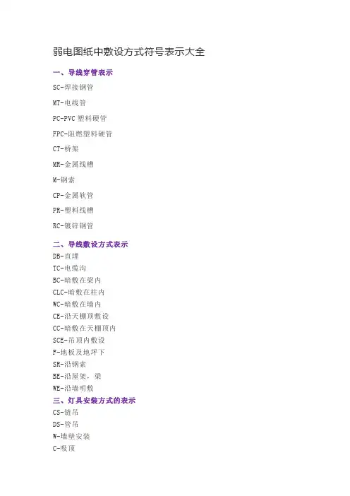 弱电图纸中符号