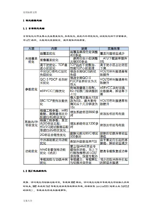 VOLTE优化经验总结材料