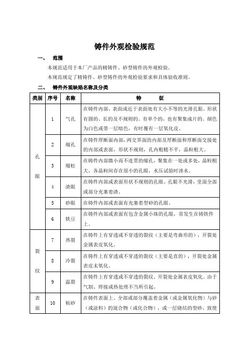 铸件外观检验规范