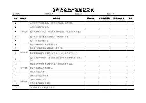 仓库安全生产巡检记录表