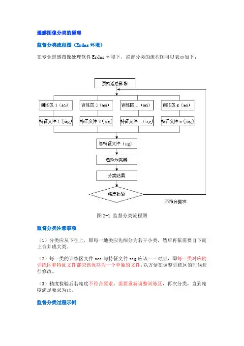 Erdas监督分类步骤