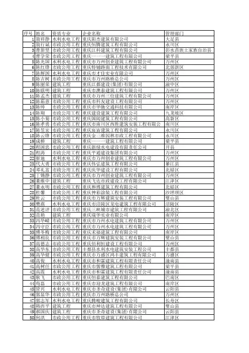 第59批二级建造师名单
