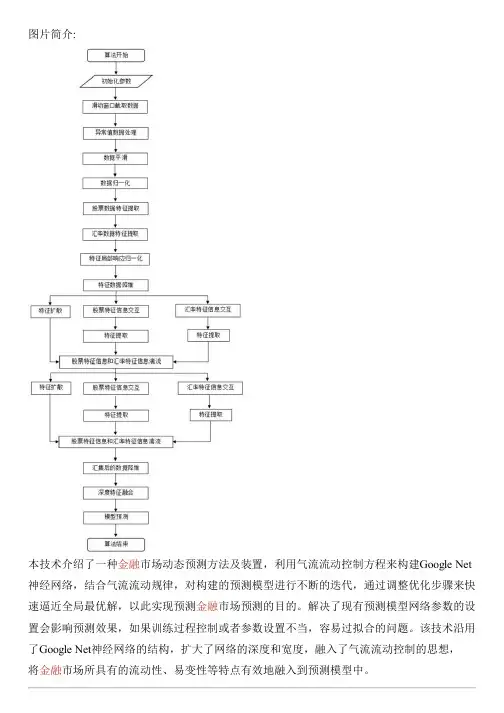 金融市场动态预测方法及设备的制作流程