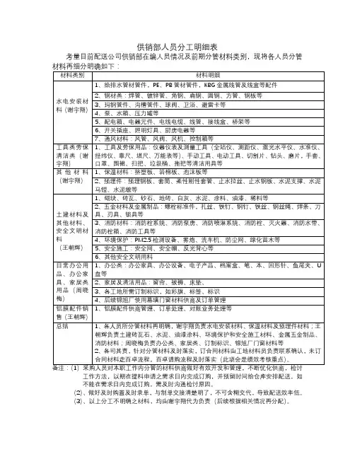 采购人员分工明细表 (已自动恢复)