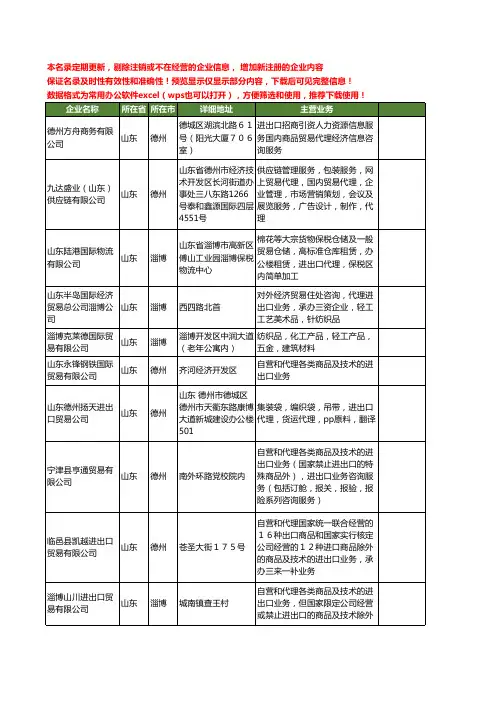 新版山东省贸易进出口代理工商企业公司商家名录名单大全28家