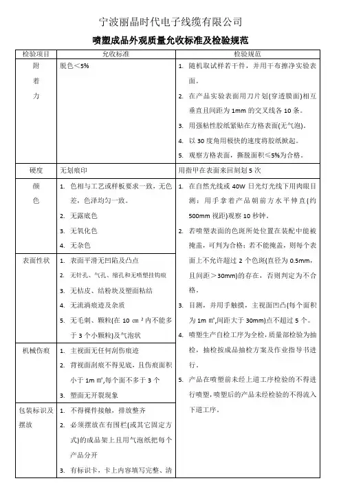 喷塑成品外观质量允收标准及检验规范