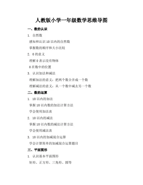 人教版小学一年级数学思维导图