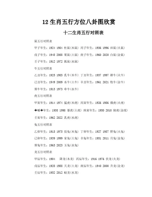 12生肖五行方位八卦图欣赏