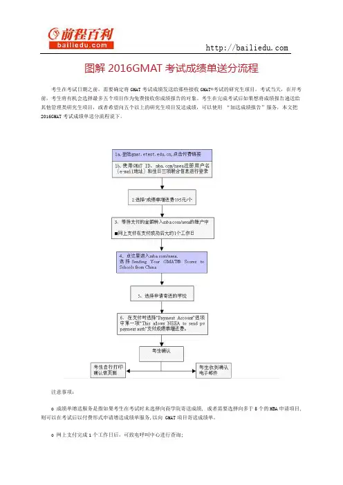 图解2016GMAT考试成绩单送分流程