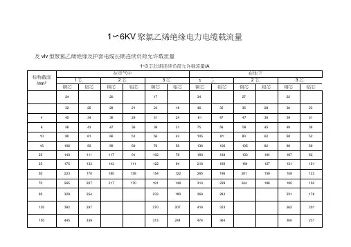 低压电缆载流量表