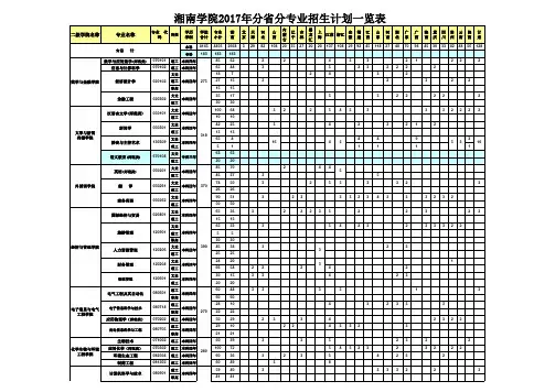湘南学院2017年分省分专业招生计划一览表