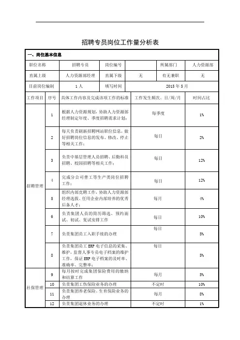招聘专员岗位工作量分析表