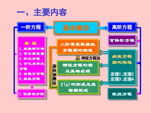 12-XT高等数学微积分十二章全绝对详细市公开课获奖课件省名师示范课获奖课件