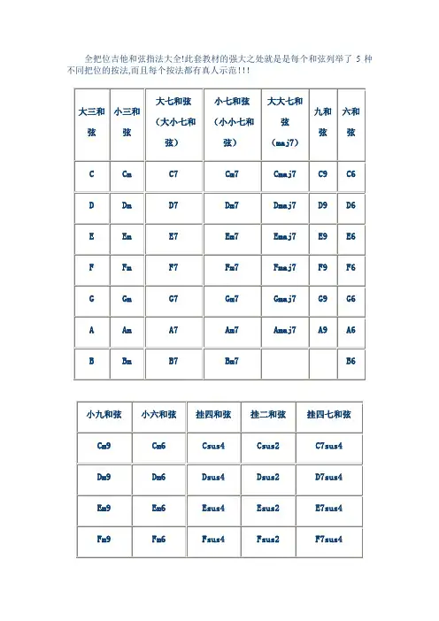 吉他和弦按法指法(全把位按法大全)