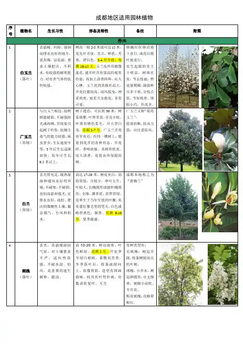 成都地区适用园林植物