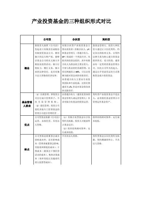 产业投资基金的三种组织形式