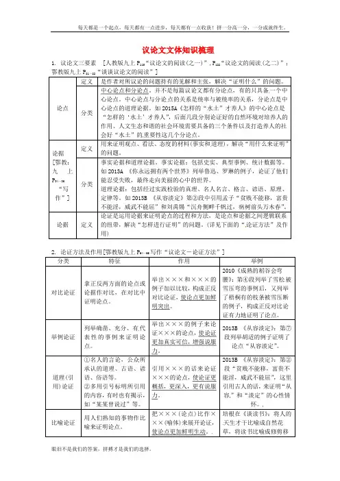 中考语文试题第三部分现代文阅读专题三议论文阅读议论文文体知识梳理素