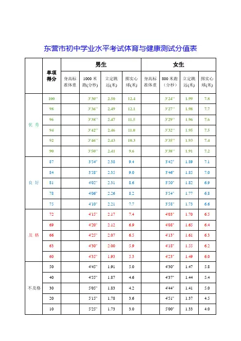 山东省东营市2021中考中考体育标准