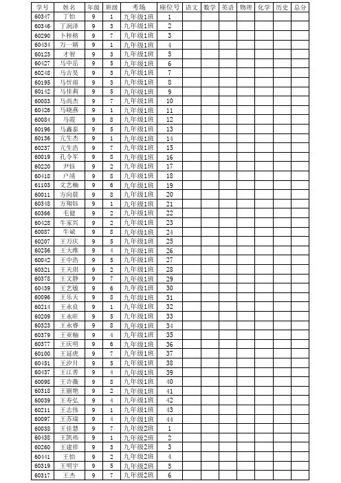 12-13-1九年级期中考试成绩登分表