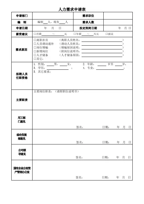 人力资源需求申请表