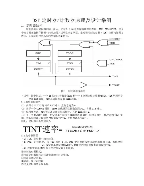 DSP计数器  DSP定时器 计数器原理及设计举例