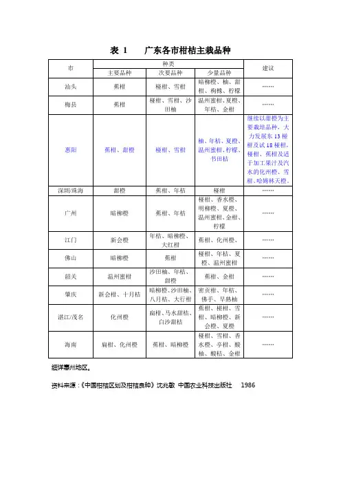表1广东各市柑桔主栽品种(精)