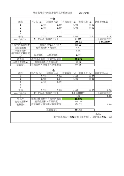 水泥磨填充率测量