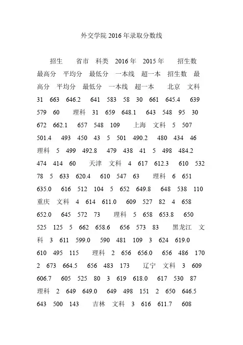 外交学院2016年录取分数线
