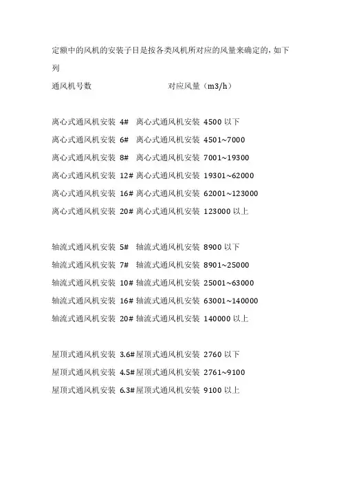风机定额套项规格对应号数