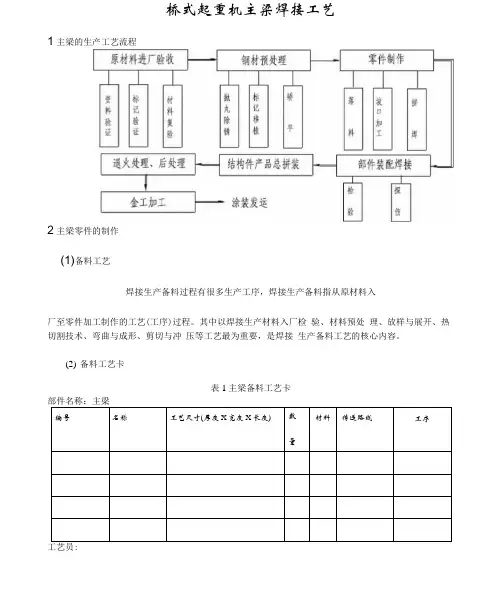 桥式起重机主梁焊接工艺