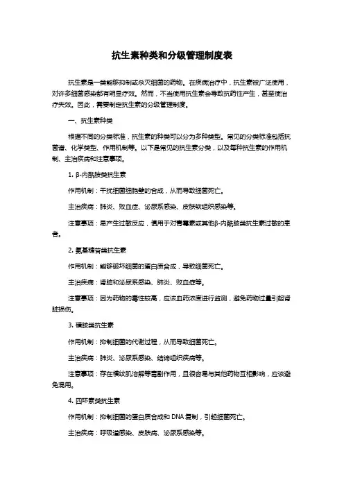 抗生素种类和分级管理制度表
