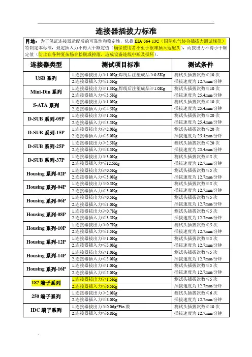 连接器插拔力标准总结