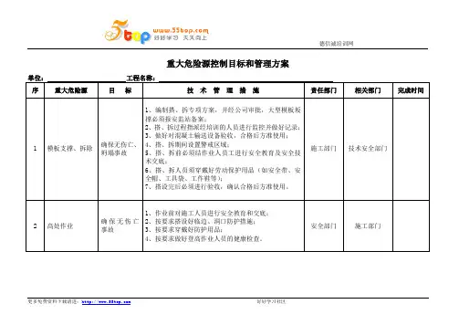 建筑重大危险源控制目标和管理方案