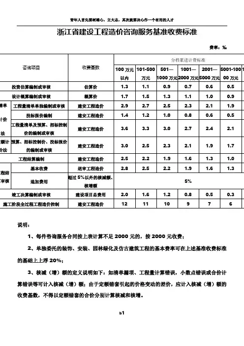 浙江省建设工程造价咨询服务基准收费标准