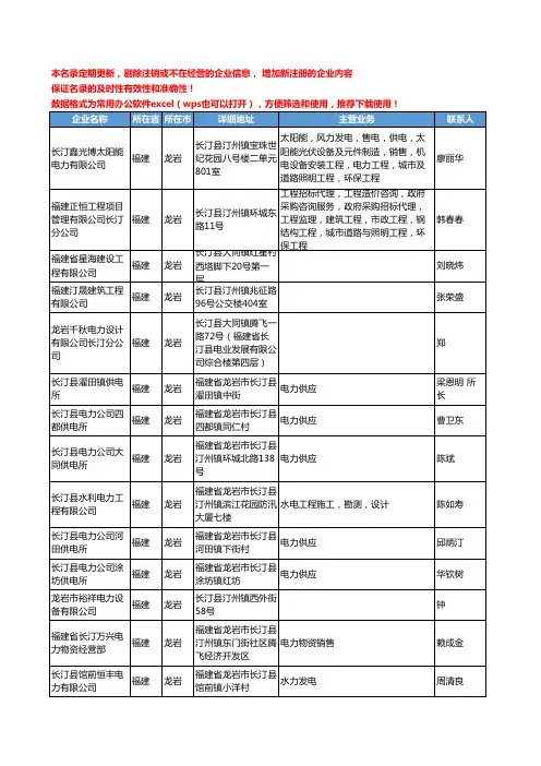 2020新版福建省龙岩电力工商企业公司名录名单黄页联系方式大全379家