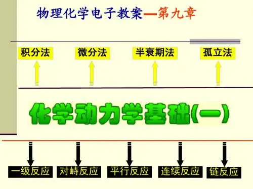 苏州大学物理化学ppt