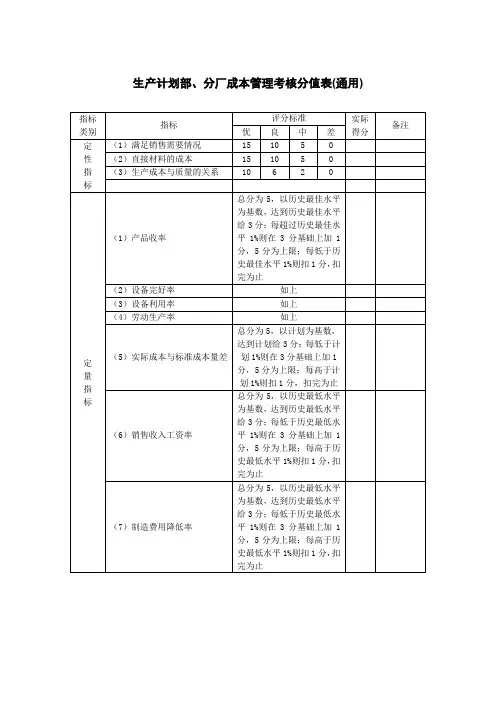 生产计划部、分厂成本管理考核分值表(通用)