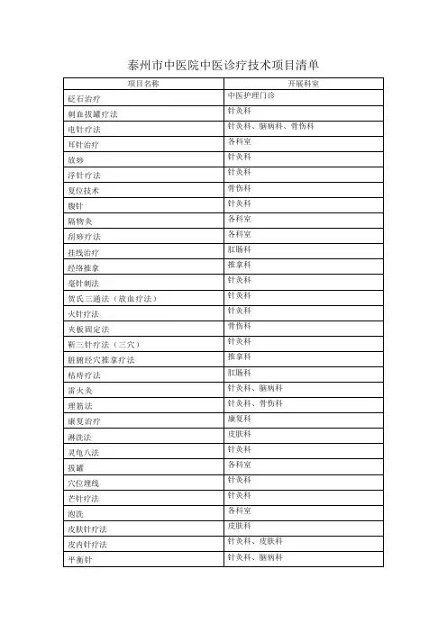 中医院中医诊疗技术项目清单