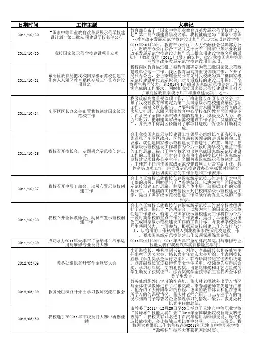 天津市东丽区职业教育中心学校大事记